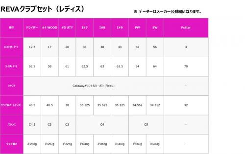 Callaway (キャロウェイ) ゴルフクラブ&キャディバッグセット メーカー保証付き 2024 REVAパッケージセット（ウィメンズ） フレックス【L】 ブラック 9本セット 純正グリップ良好